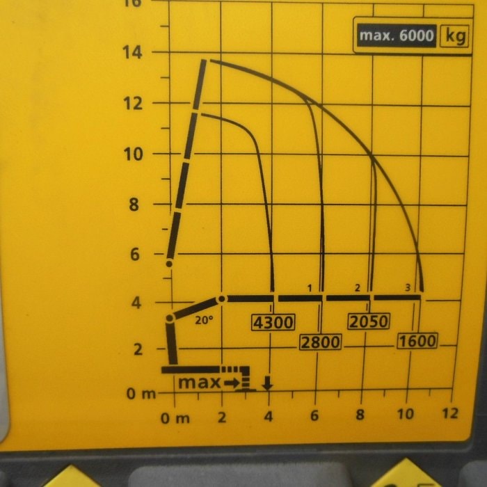 SCANIA R580, 8x4, Sklápěč S2, Palfinger PK19